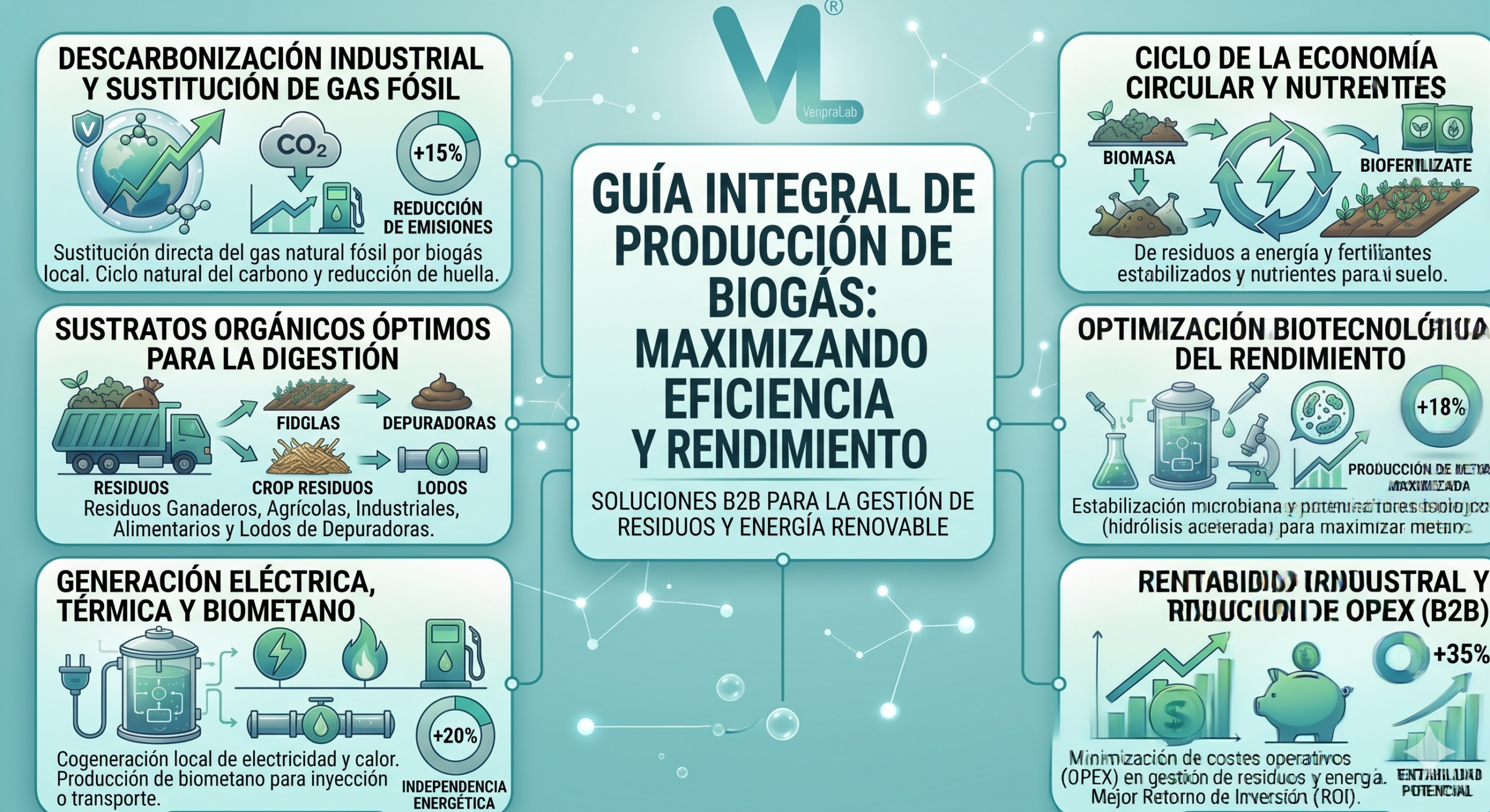 Producción de Biogás