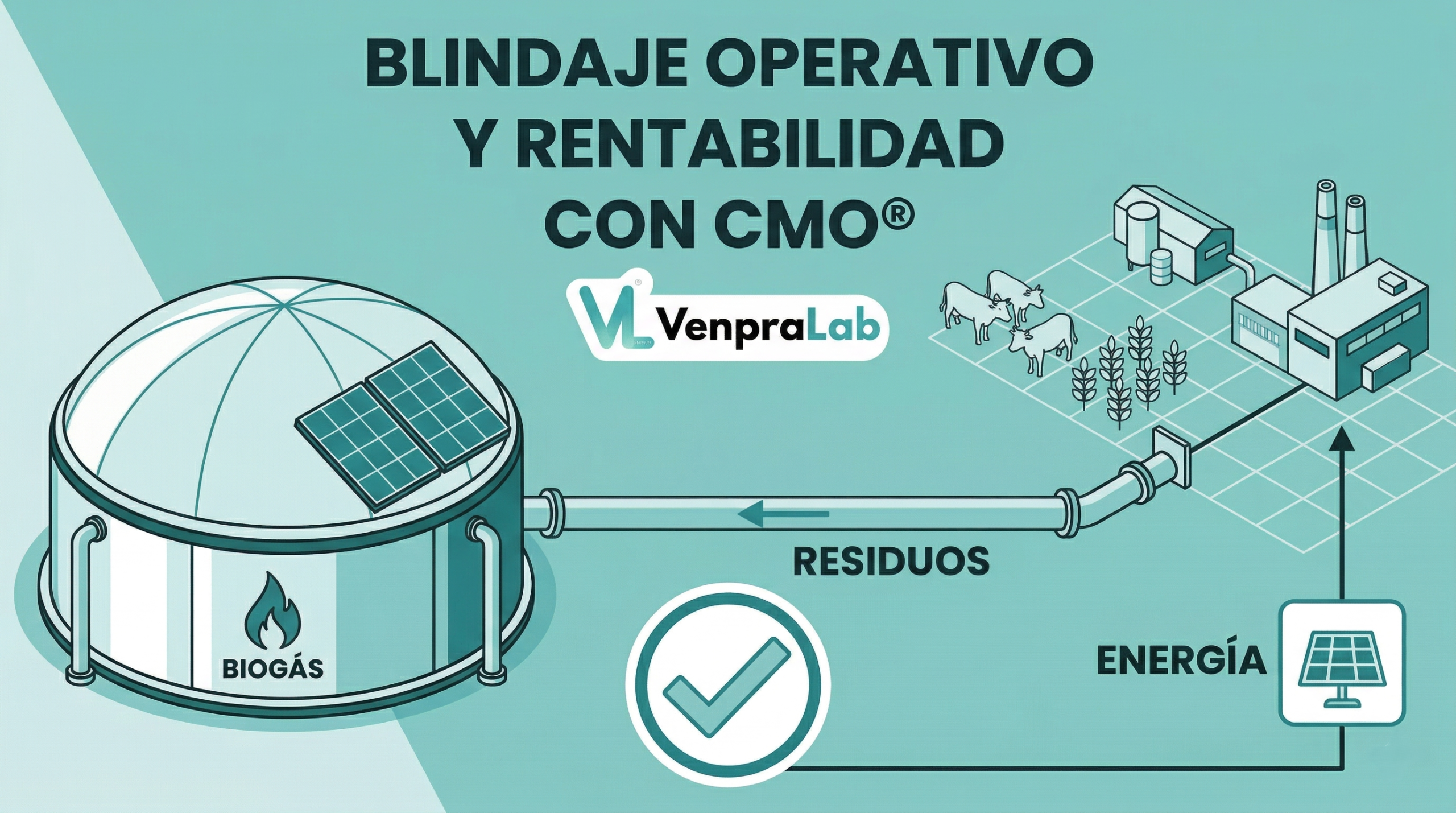 CMO Rentabilidad Biogás