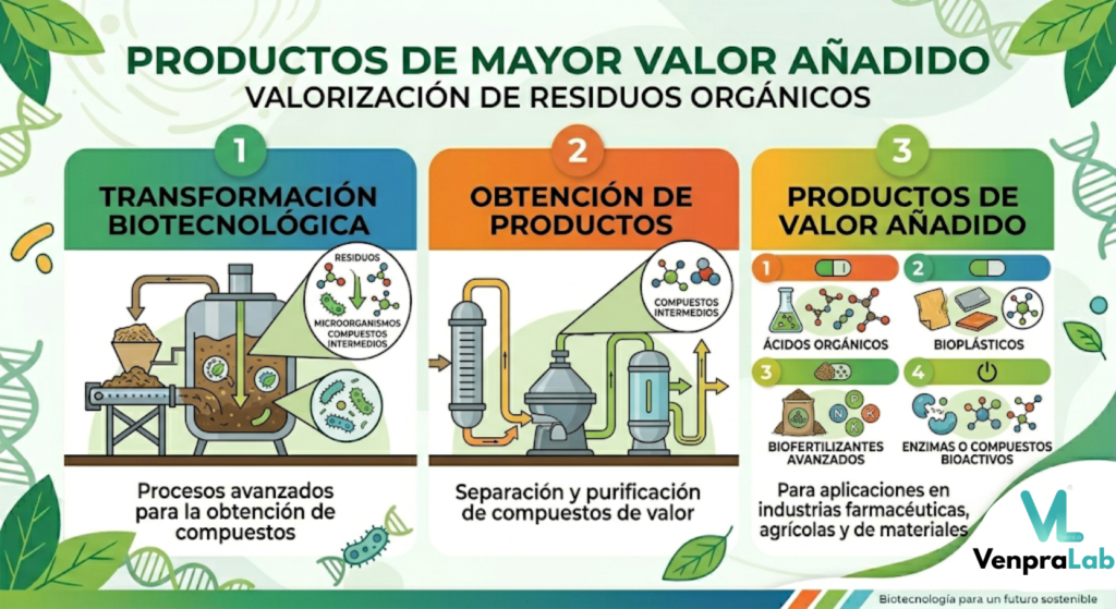 diversificacion de productos